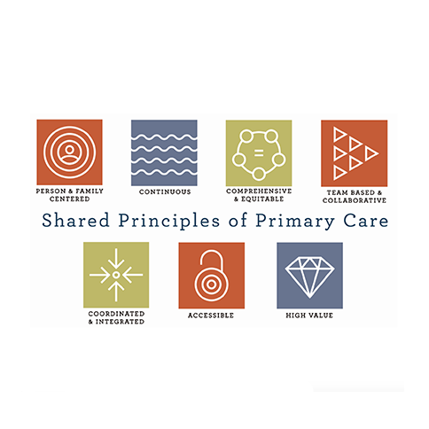 PCC Shared Principles Of Primary Care